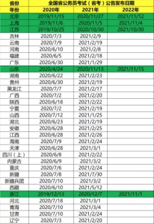 重庆市2022年省考时间(重庆市2022年公务员考试时间)