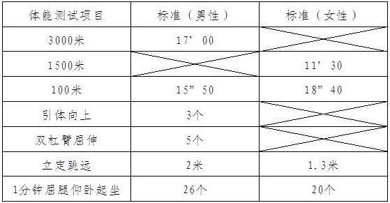 安全员在哪里报名(建筑安全员在哪里报名)