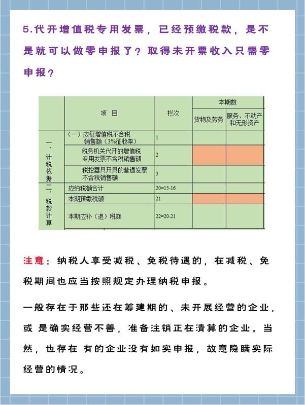 零申报怎么报税(个体户零申报怎么报税)
