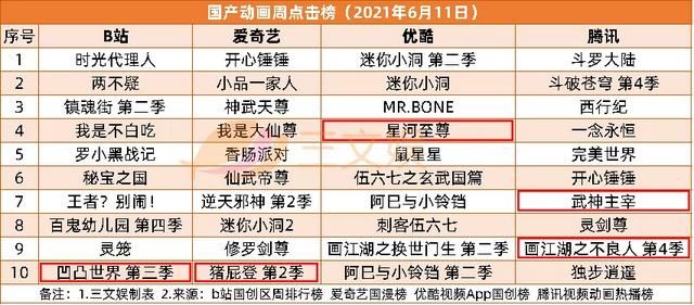 包含寻仙跳舞女娃在哪的词条