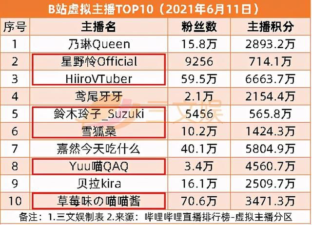 包含寻仙跳舞女娃在哪的词条