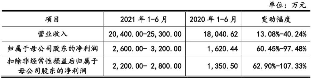 包含寻仙跳舞女娃在哪的词条