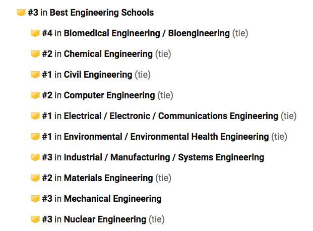 伯克利大学在哪个城市(美国加州伯克利大学在哪个城市)