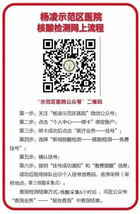 杨凌在哪(杨凌在哪个市)