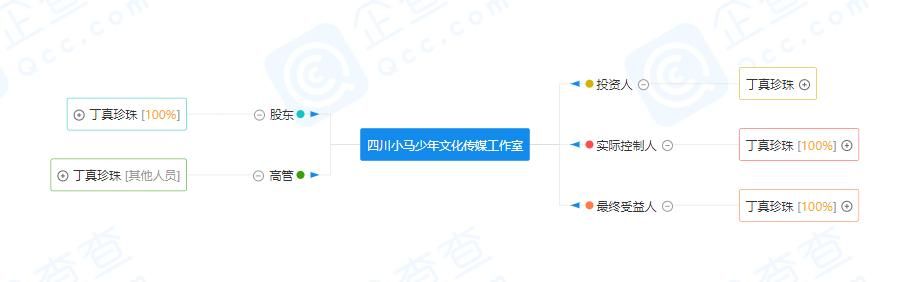 工作室的经营范围包括哪些(广告设计工作室经营范围哪些)