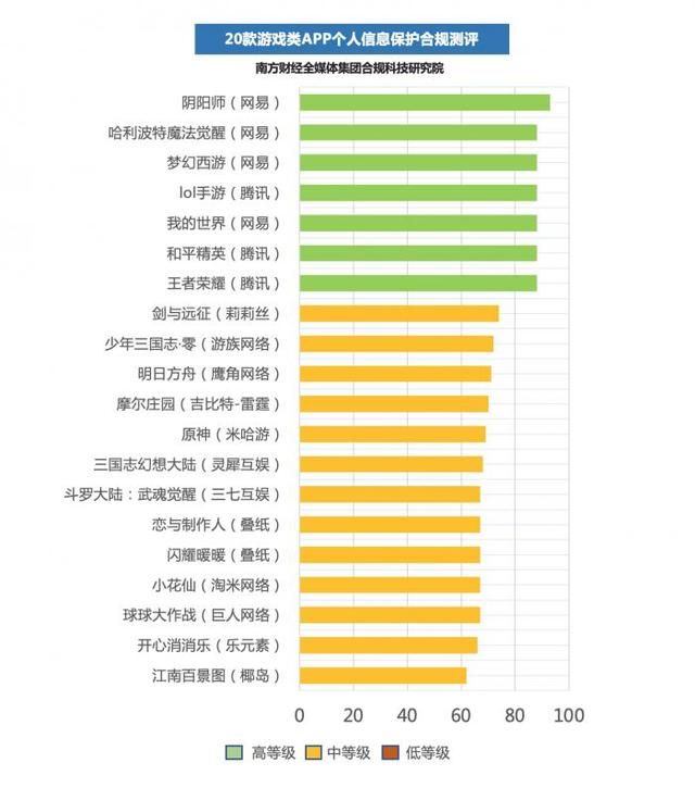 球球进化等级在哪看(球球进化等级声音试听)