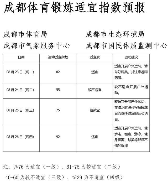 成都城北公园在哪里(成都城北公积金中心电话)