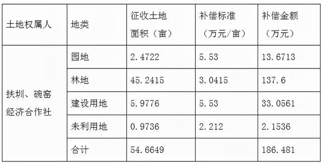 重庆市征地办官网(重庆市渝快办官网)