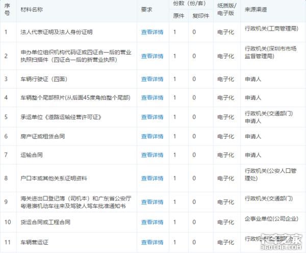 天津外环通行证在哪办(天津外环通行证办理)