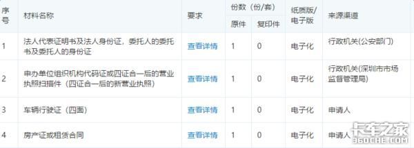 天津外环通行证在哪办(天津外环通行证办理)