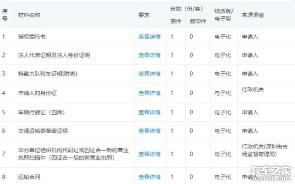 天津外环通行证在哪办(天津外环通行证办理)