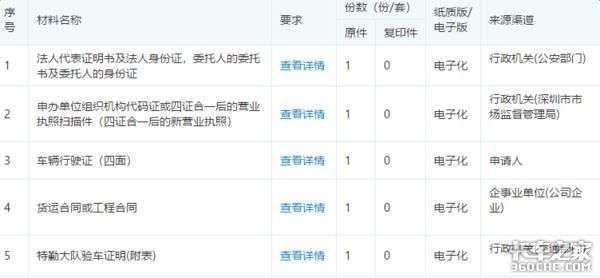 天津外环通行证在哪办(天津外环通行证办理)