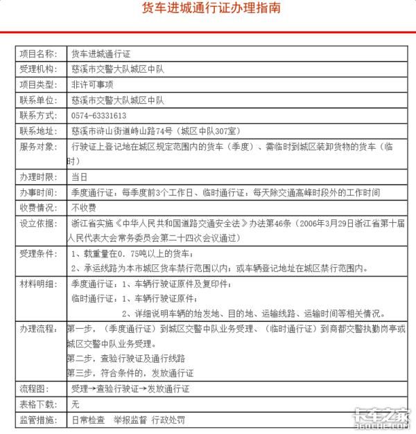 天津外环通行证在哪办(天津外环通行证办理)