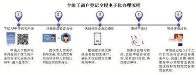 省工商局门户网站(省工商局门户网站企业全程电子化登记系统)