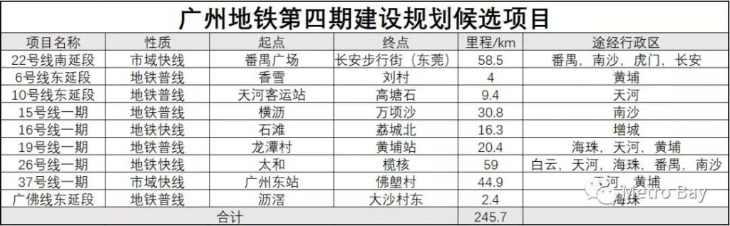 重庆6号线东延规划图(重庆6号线东延段)