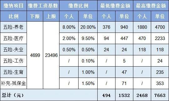 养老点在哪(养老点的准确位置图片)