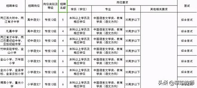 丰都县2021教师招聘(2021年上海各区教师招聘公告)