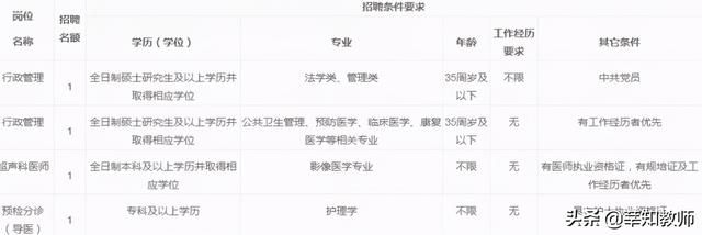 丰都县2021教师招聘(2021年上海各区教师招聘公告)