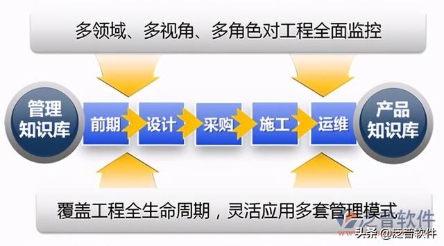 工程管理系统(工程管理系统源码)