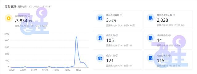 抖音无营业执照开店(抖音开店需要营业执照必须是本人的吗)
