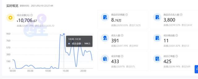 抖音无营业执照开店(抖音开店需要营业执照必须是本人的吗)