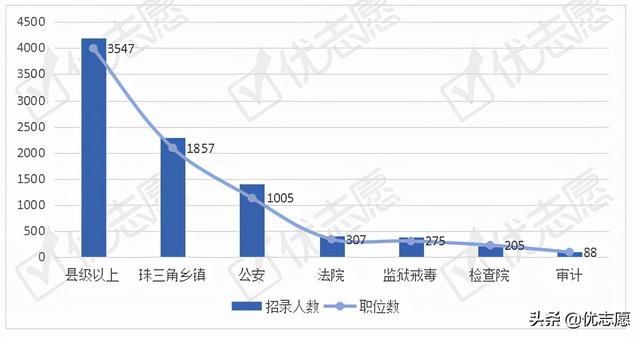 2021珠海市公务员考试(2021珠海市公务员公示)