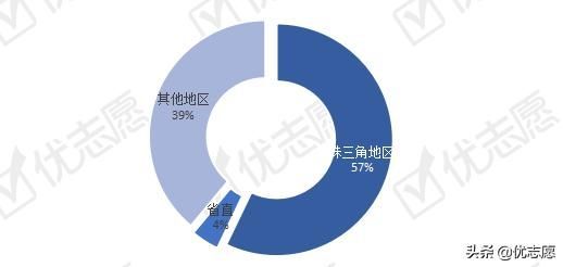 2021珠海市公务员考试(2021珠海市公务员公示)