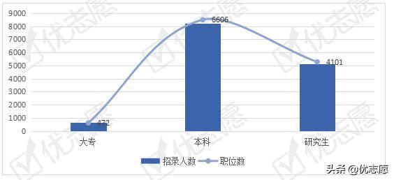2021珠海市公务员考试(2021珠海市公务员公示)