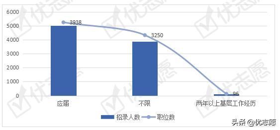 2021珠海市公务员考试(2021珠海市公务员公示)