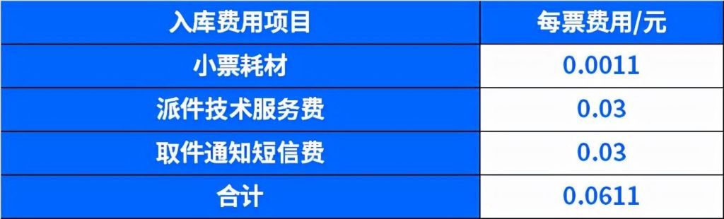 开个菜鸟驿站要多少钱(开个菜鸟驿站需要什么条件)