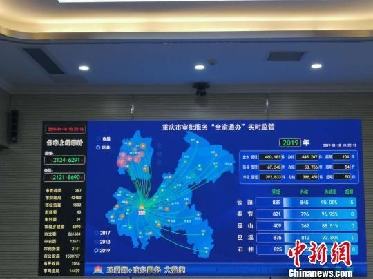 关于重庆渝快办网上注册新公司的流程的信息