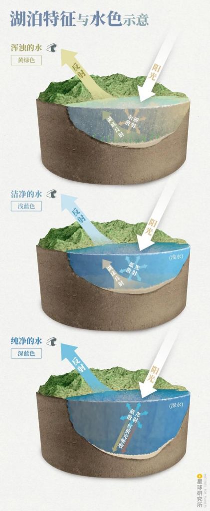 纳木错在哪(纳木错在哪个城市)