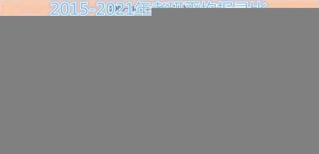 2021考研报录比(华中科技大学2021考研报录比)