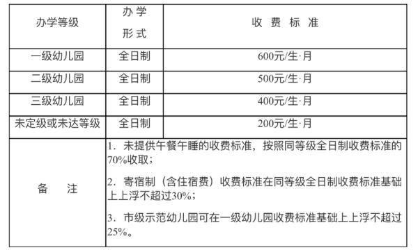 重庆哪些区县发展比较好(重庆哪些区县有高铁)