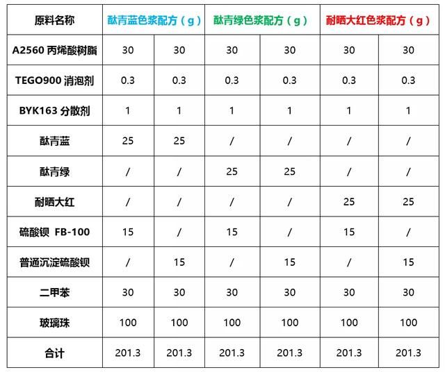 硫酸应用在哪(硫酸应用于哪些方面)