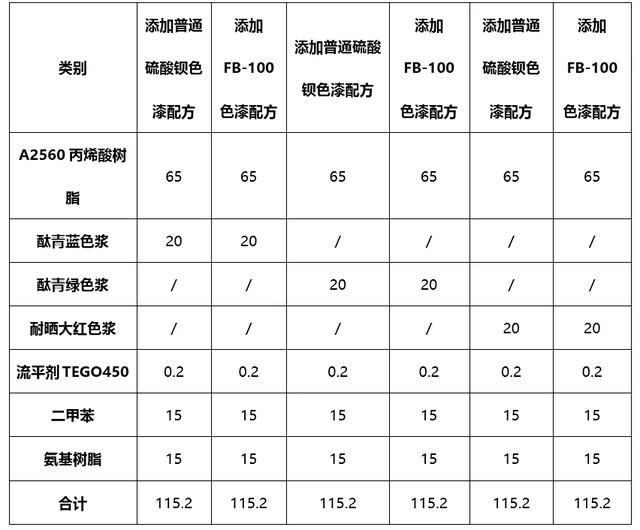 硫酸应用在哪(硫酸应用于哪些方面)