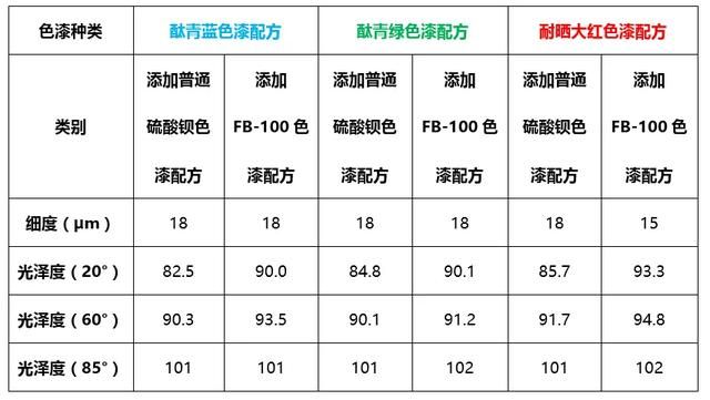 硫酸应用在哪(硫酸应用于哪些方面)