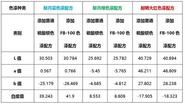 硫酸应用在哪(硫酸应用于哪些方面)
