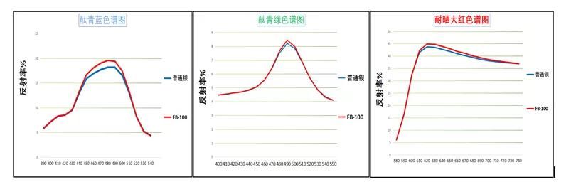 硫酸应用在哪(硫酸应用于哪些方面)