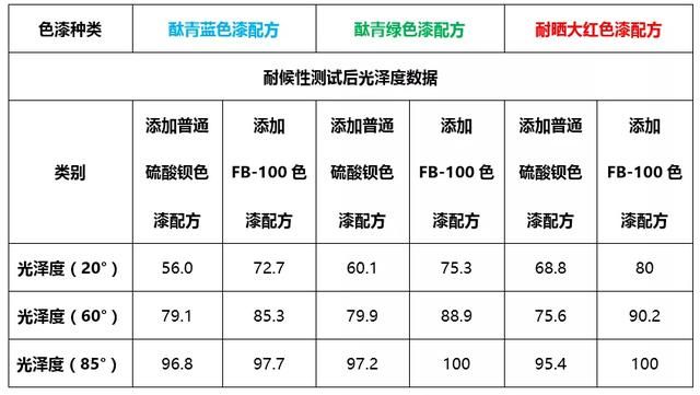 硫酸应用在哪(硫酸应用于哪些方面)