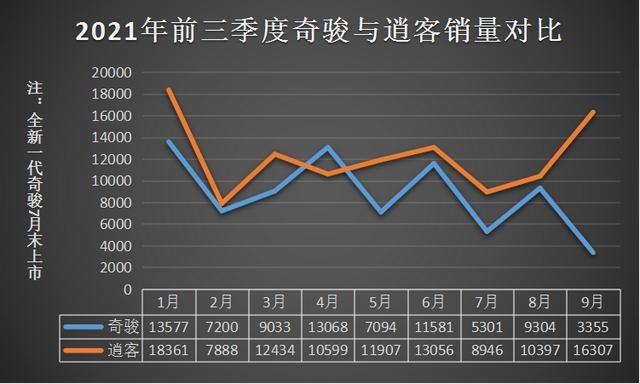 奇骏发动机号在哪里(奇骏发动机罩开关)