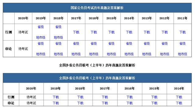 公务员历年真题及答案免费下载(监理历年真题免费下载)