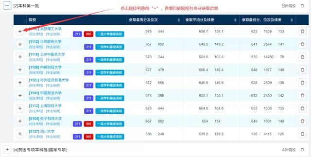 2021重庆招考信息网(2021重庆招生计划)