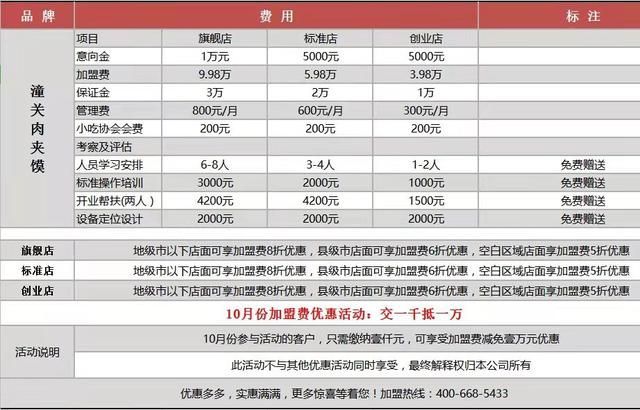 包含工商网怎么查询店名是否被注册过的词条