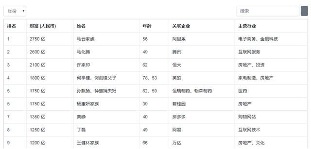 美的集团总经理名单(美的集团总经理)