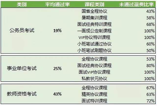 天津公务员考试培训机构哪个好(杭州公务员考试培训机构哪个好)