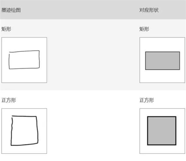 word2007的画图工具在哪里(word2007图片剪切工具在哪里)