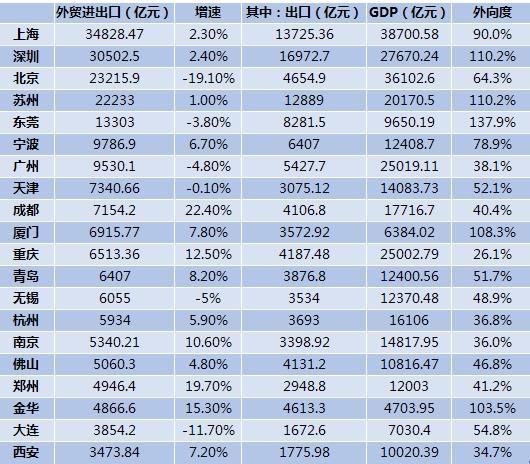 北京十大外贸公司(嘉兴十大外贸公司)