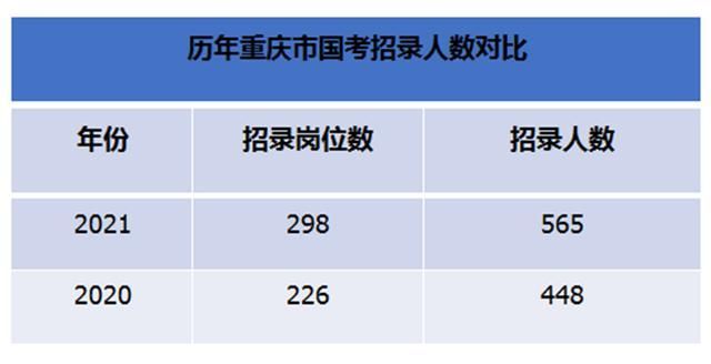 重庆公务员考试2021(重庆公务员考试2021报名时间下半年)