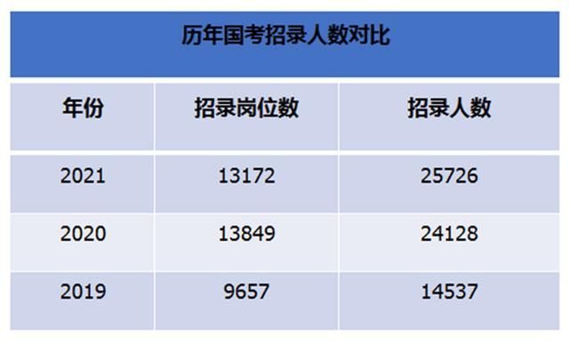 重庆公务员考试2021(重庆公务员考试2021报名时间下半年)